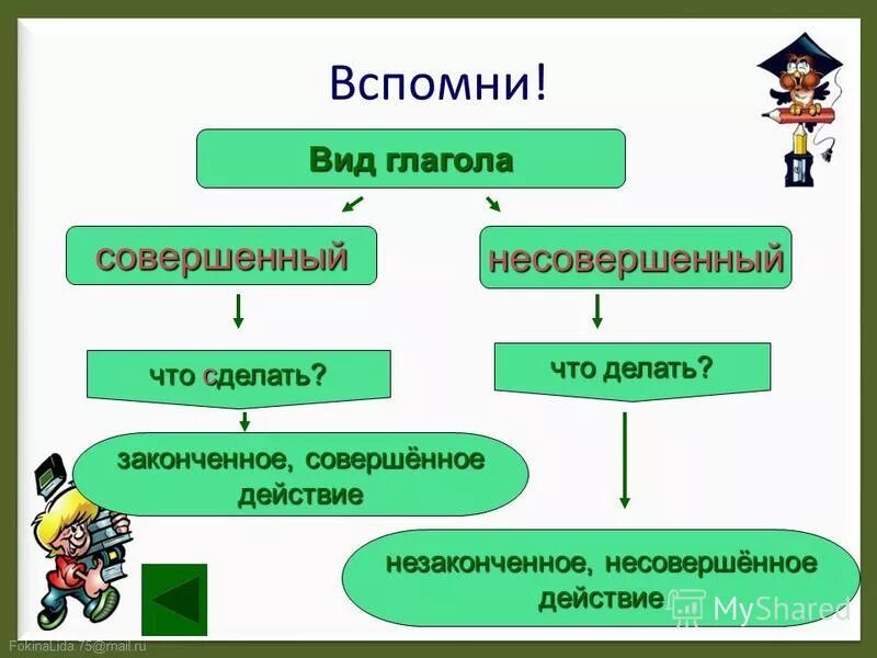 Выходила вид глагола. Вид глагола. Несовершенный вид глагола. Совершенный и несовершенный вид гл.