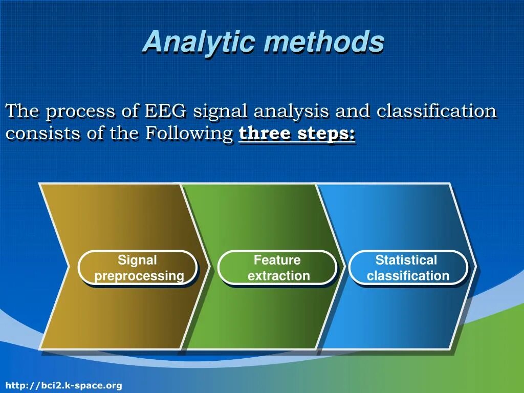Analytical method. Statistical methods of analysis. classification analysis. classification methodology.