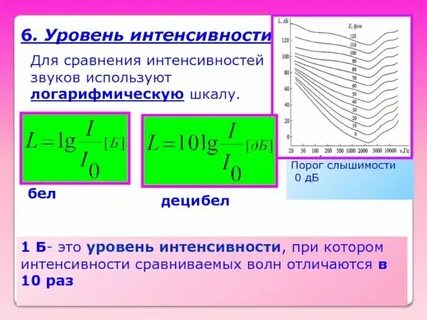 Шкала уровня сигнала