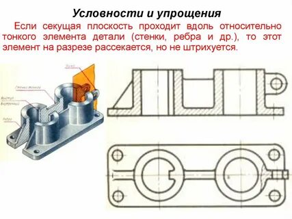 Примеры разрезов