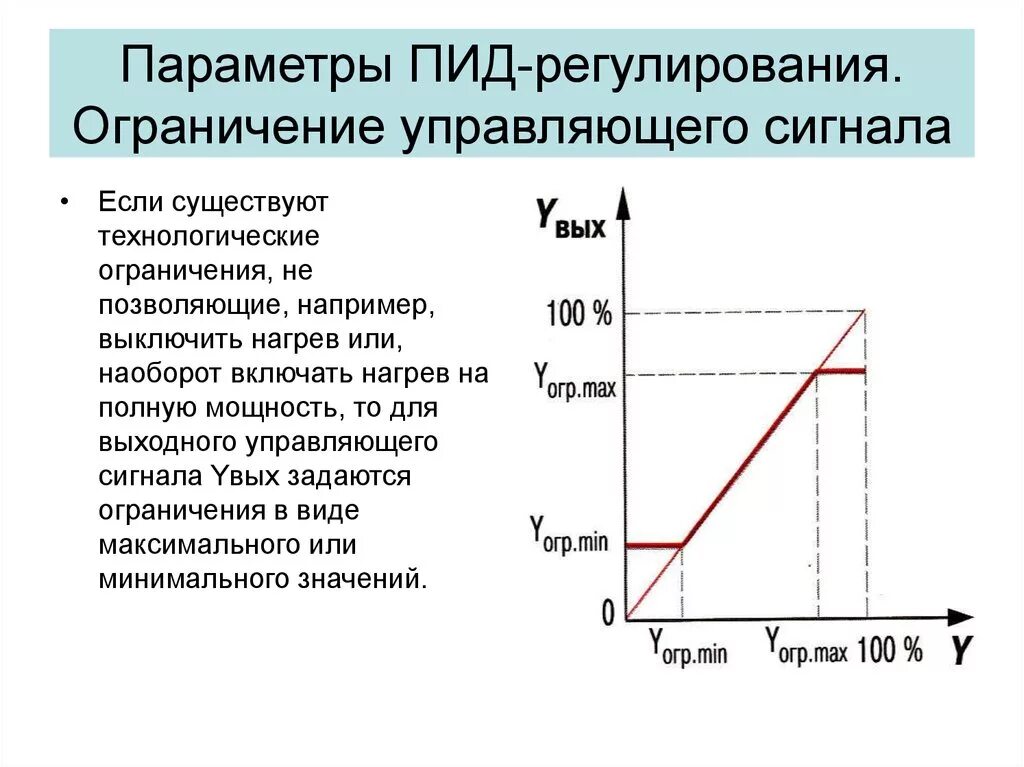 Пропорционально интегрально. Пропорционально-интегрально-дифференциальный закон регулирования. Закон регулирования ПИД-регулятора. ПИД регулятор график. Пропорциональное регулирование.