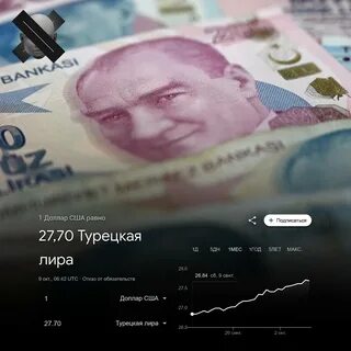 Курс лиры к юаню в турции