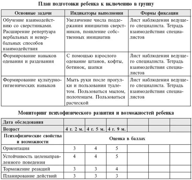 Индивидуальная карта развития ребенка с ОВЗ В детском саду образец. Индивидуальный образовательный маршрут дошкольника с ОВЗ. Индивидуальный план развития ребенка с ОВЗ. Индивидуальный маршрутный лист для ребенка с ОВЗ. Иом логопед