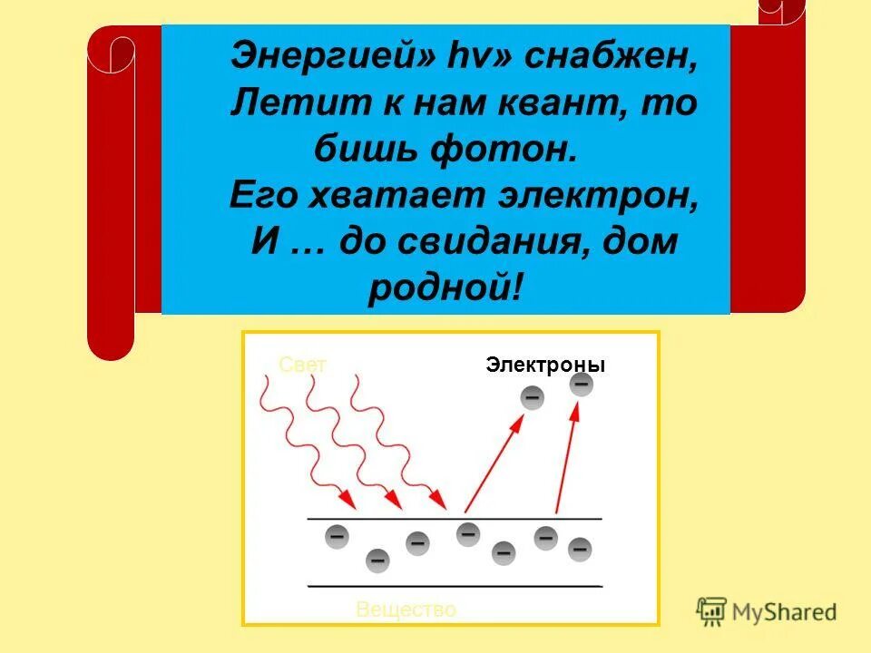 Фотоэффект фотоны