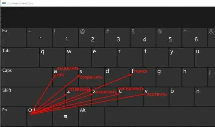 Комбинация кнопок на клавиатуре ножницы. Комбинации с кнопкой Windows. Кнопки для закрытия программы на клавиатуре. Как свернуть игру.