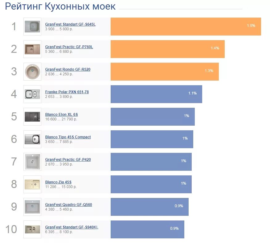 Какой рейтинг телевизоров. Производители телевизоров. Фирмы производители телевизоров список. Фирмы телевизоров по рейтингу. Рейтинг производителей телевизоров.