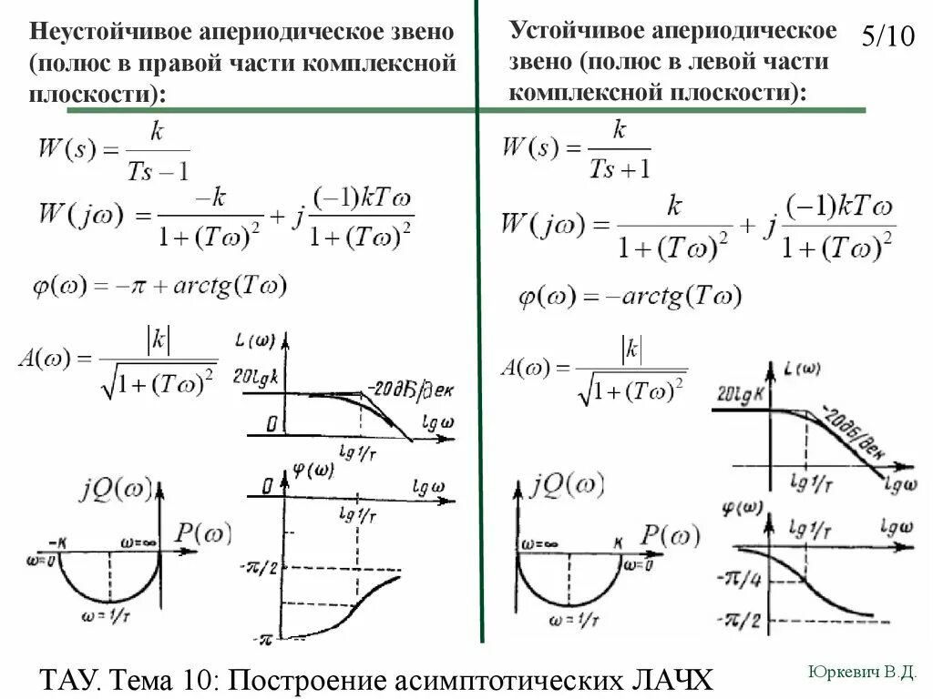 Записать в системе функций