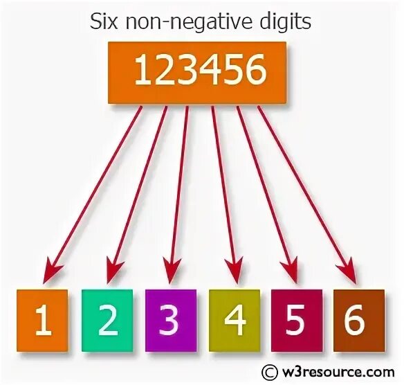 Numbers split. Numbers split