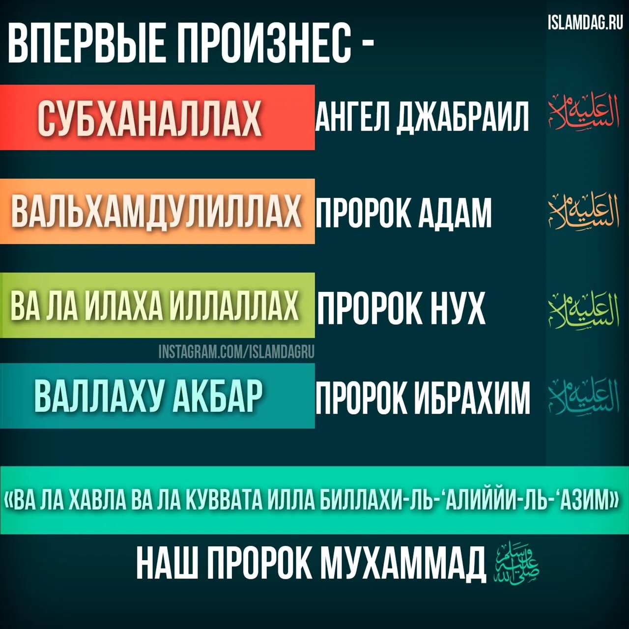 Алхамдулиллах на русский. SUBXANOLLOX. СУБХАНАЛЛАХ. Тасбих СУБХАНАЛЛАХ. МАШААЛЛАХ СУБХАНАЛЛАХ.