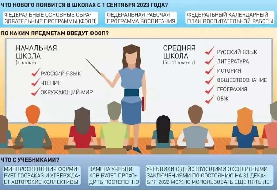 Изменения в системе образования в 2025. Изменения в образовании. нововведения с 1 сентября 2025 года в образовании. нововведения в школах с 1 сентября 2025. изменения в системе образования.