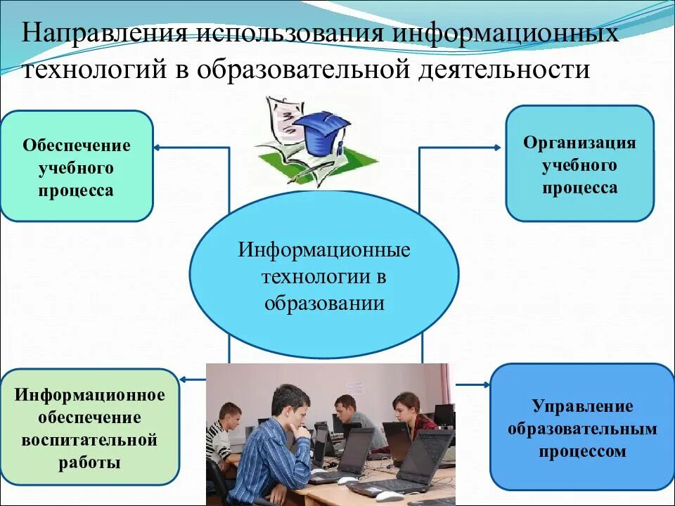 В учебном процессе можно использовать. Информационные технологии в учебном процессе. Современные информационные технологии в образовании. Педагогические технологии информационные технологии. Информационные технологии приме.