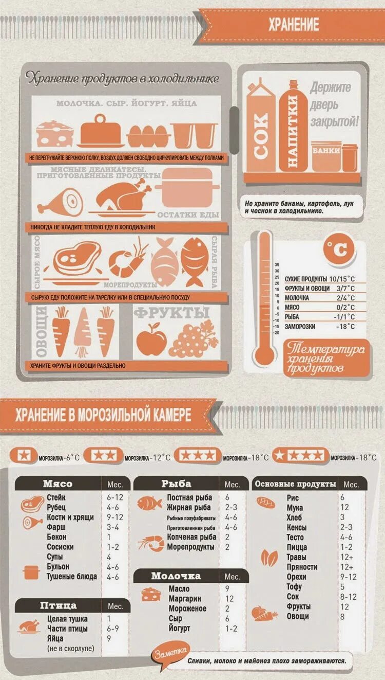Сколько хранить блины в холодильнике. Шпаргалка для кухни. Полезные шпаргалки для кухни. Шпаргалка для хозяйки на кухне. Полезные таблицы для кухни.