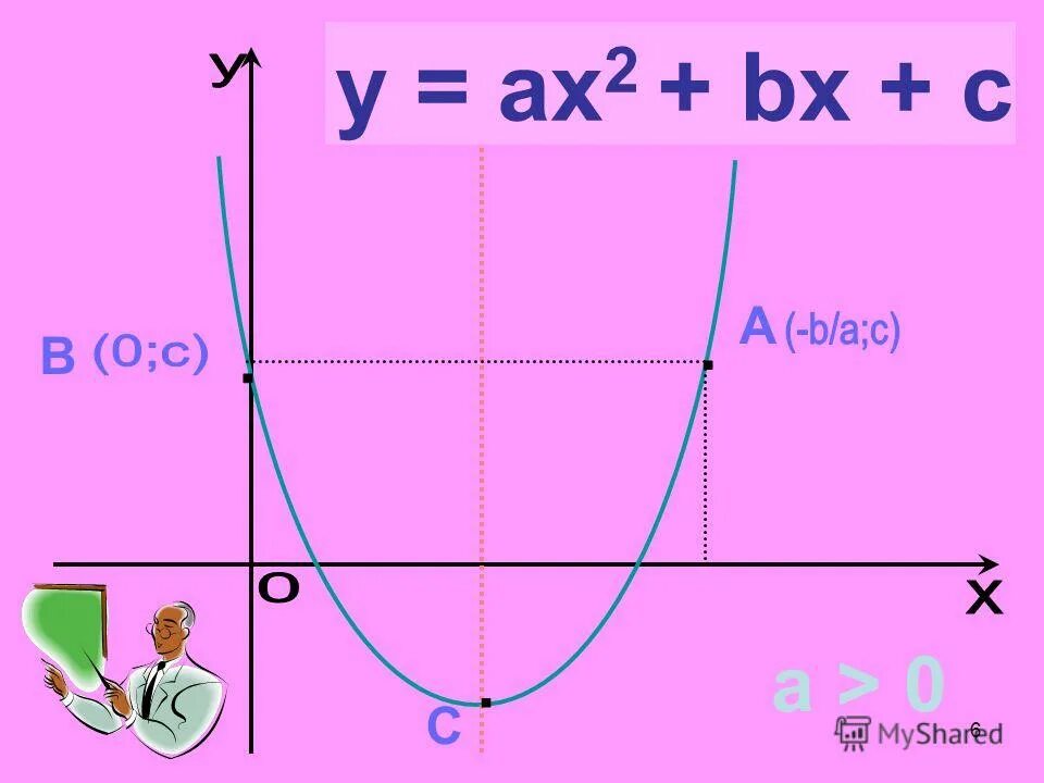 2x 2 ax 1