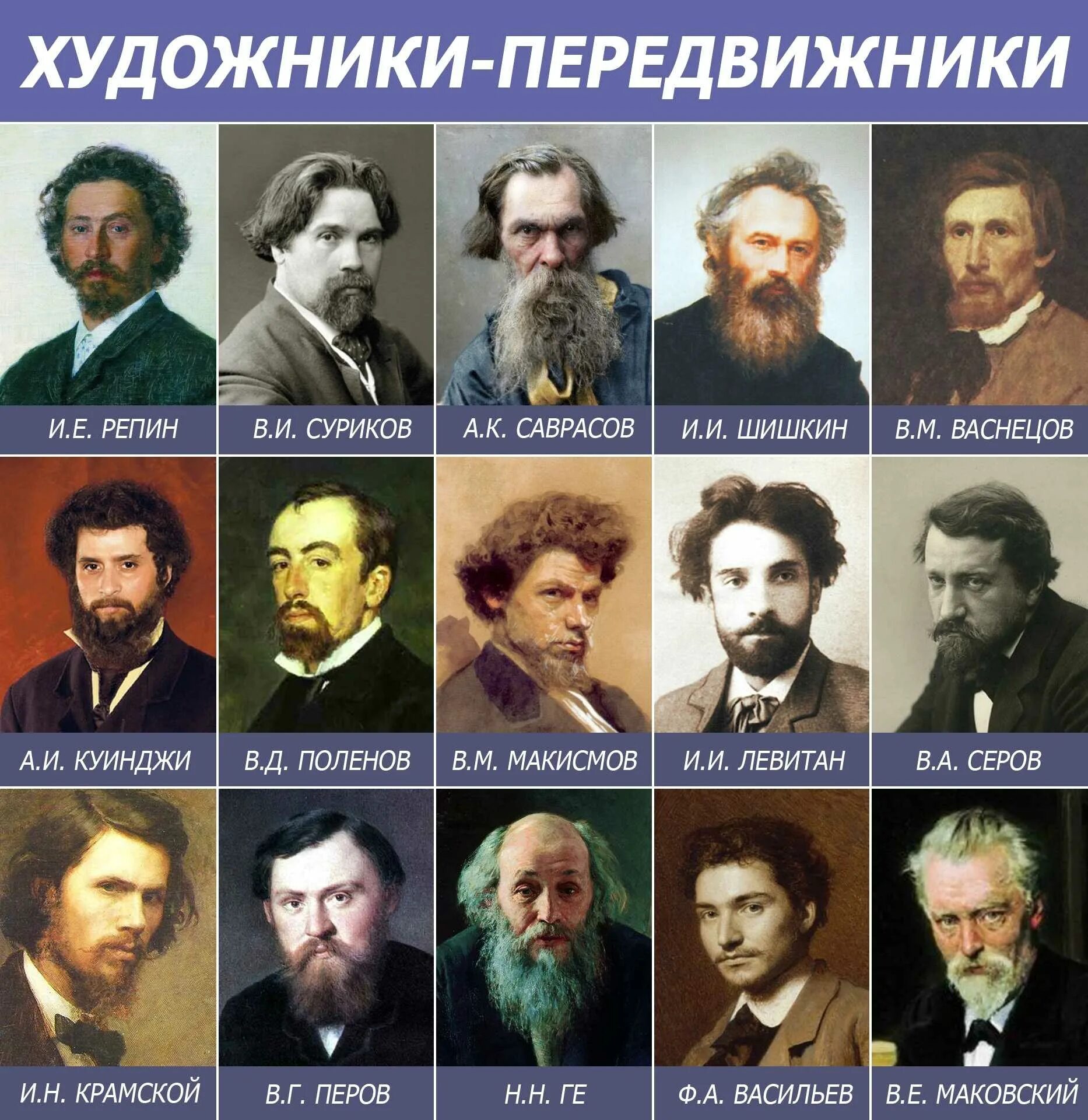 Первую половину xix века называют. Деятели художественной культуры второй половины 19 века. известные деятели культуры и искусства. художники передвижники. деятели культуры 19 20 века.