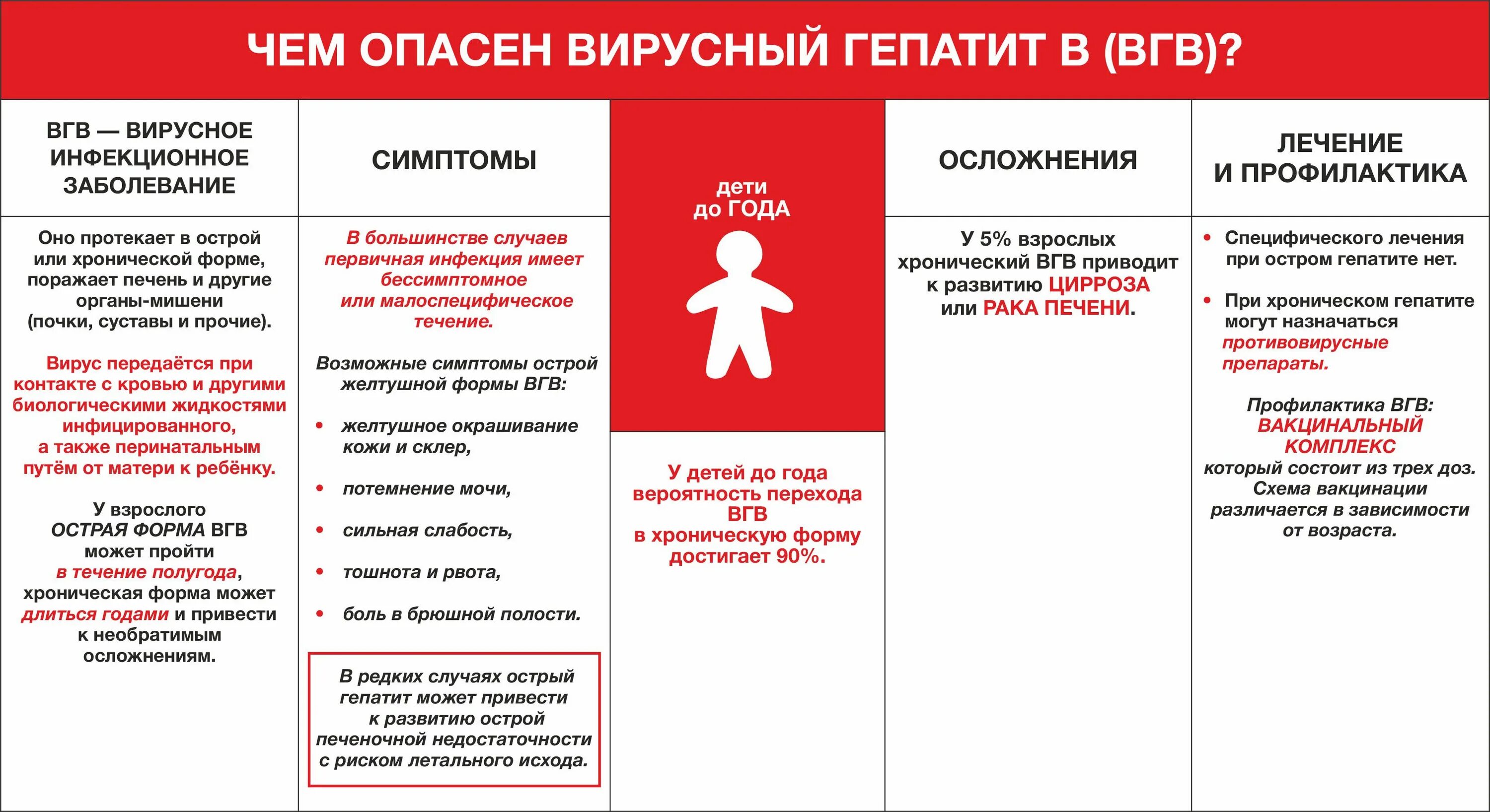 Гепатит с можно ли заразиться половым путем. Через что передается гепатит. ВИЧ гепатит.