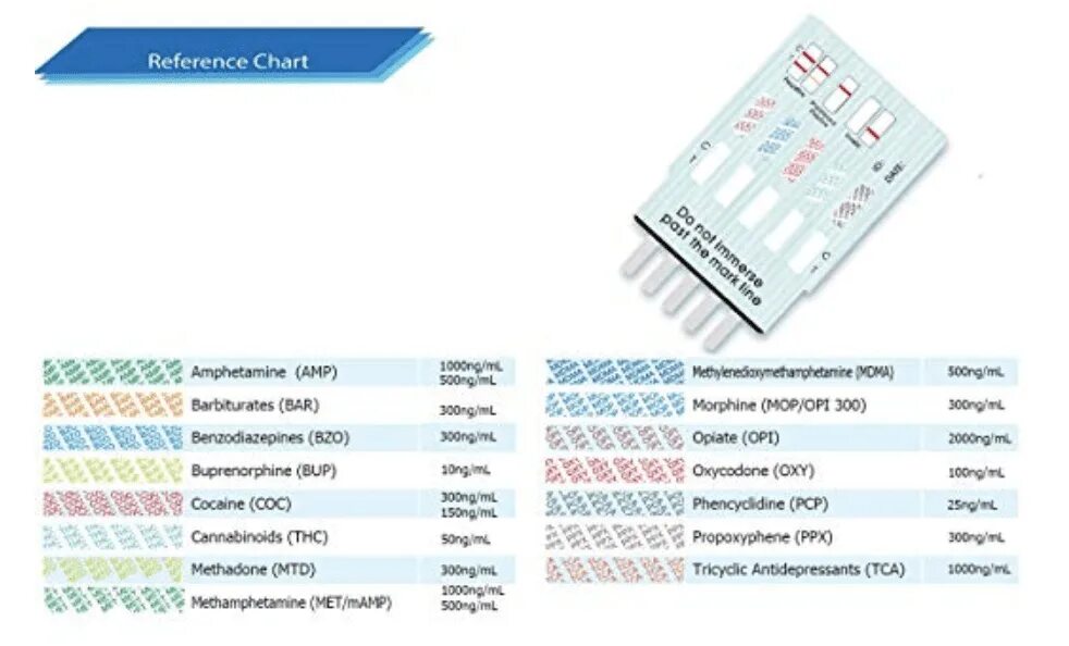 Инвитро тест экспресс тесты. Тест на наркотики Wondfo. Тест на наркотики invitro. Bar наркотест. Тесты на наркологические вещества 5 показателей.