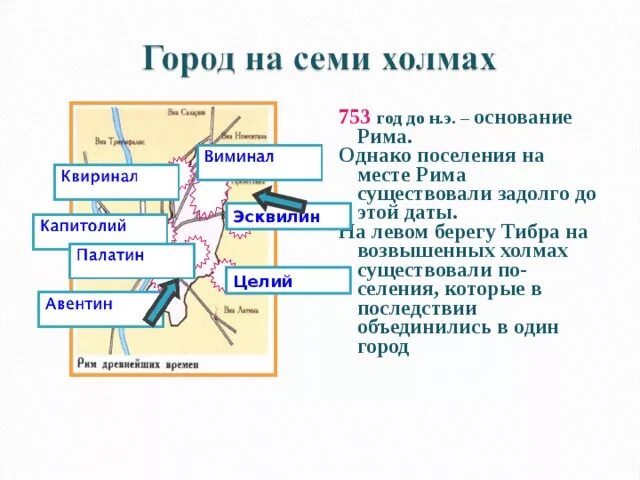 Основание холма. Город на семи холмах Рим. Древний Рим основание города на семи холмах. Схема холмов Рима. Семь холмов Рима схема.