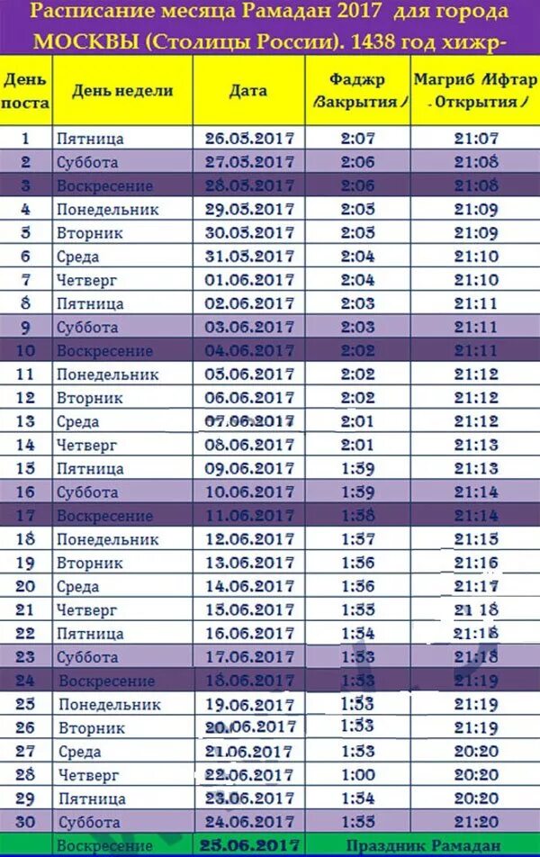 Во сколько надо сегодня. Расписание на Рамадан 2021 год Москва. Расписание уразы. 2021 Год Рамадан календарь. Календарь Рамадан Москва.