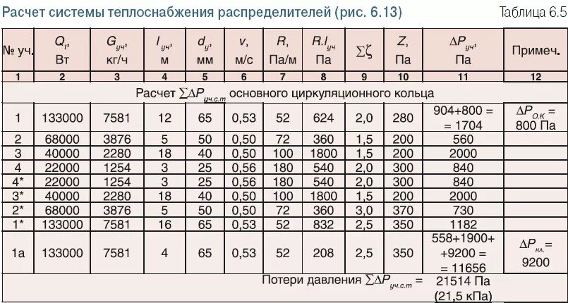 Гидравлический расход воды