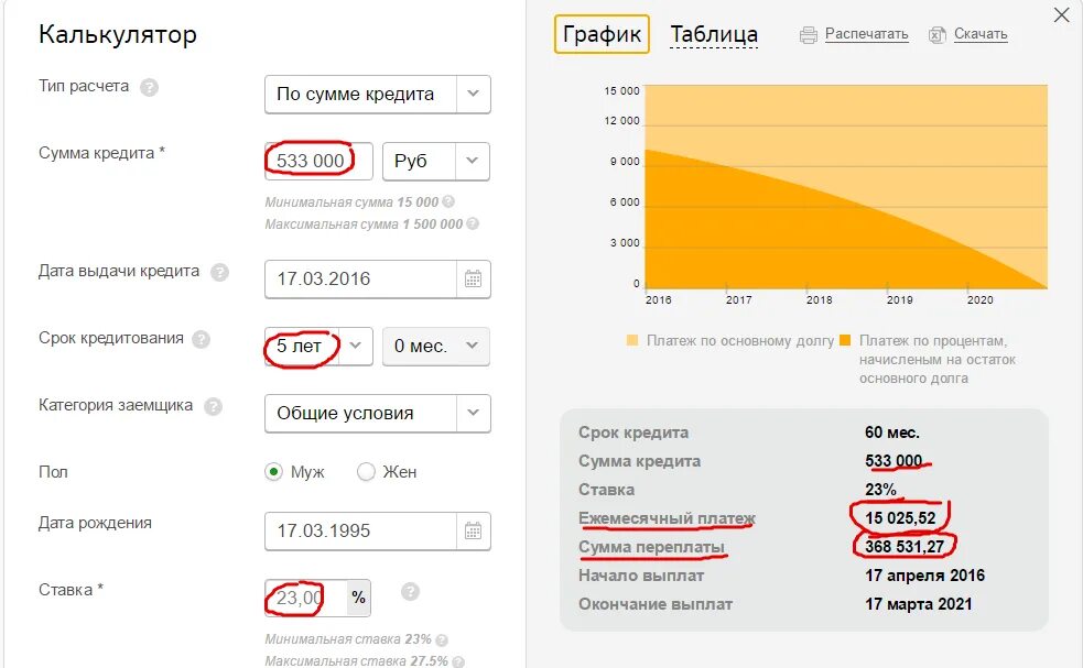 Калькулятор на автокредит с первоначальным. Автокредит калькулятор. Автокредит Сбербанк калькулятор. Рассчитать автокредит калькулятор. Автокредитный калькулятор.