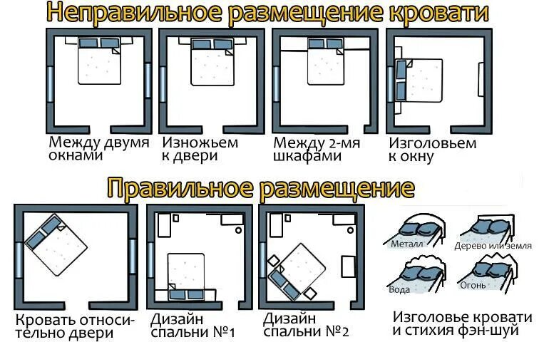 Кровать по фен шуй расположение в спальне стороны света. Как правильно поставить кровать в спальне. Правильное размещение кровати в спальне. КПК поавильно поставить кроватт. Надо спать кровати