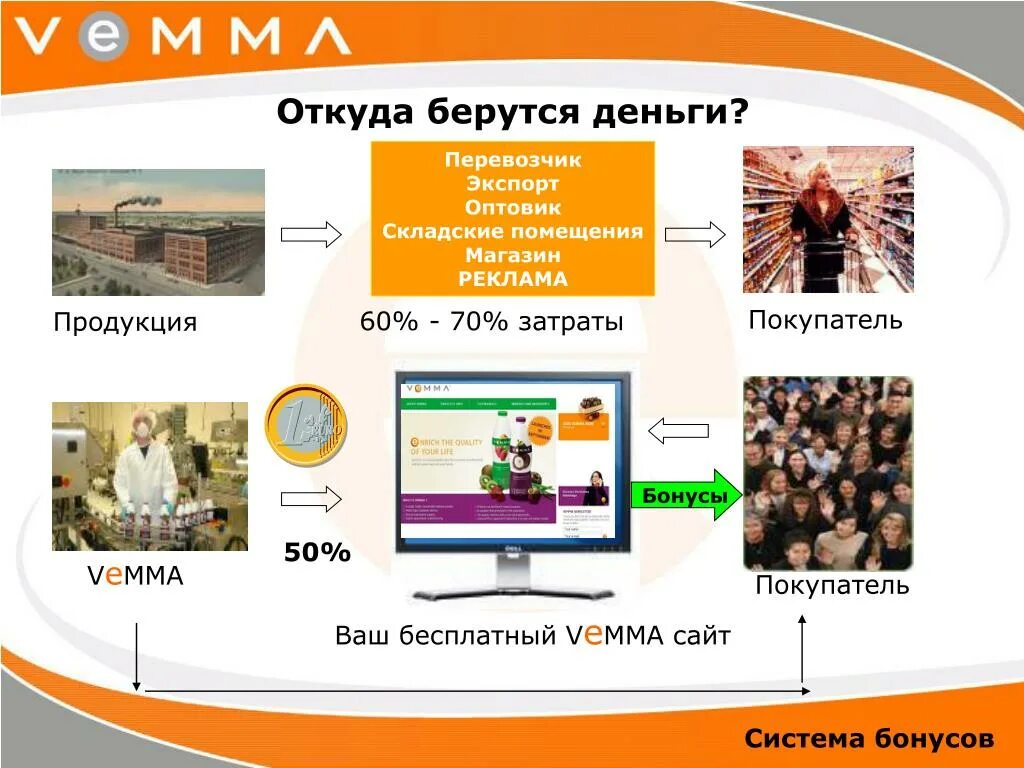 Откуда берется информация. Откуда берутся деньги?. Призинтация "откуда берутся деньги". Сообщение откуда берутся деньги. Откуда берутся деньги презентация.