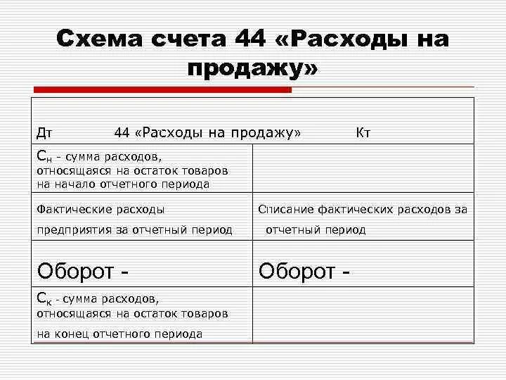 Учета расходов на реализацию. Схема счета 44 расходы на продажу. 44 Счет бухгалтерского учета затраты. 44 Счет строение. Схема бухгалтерского счета.