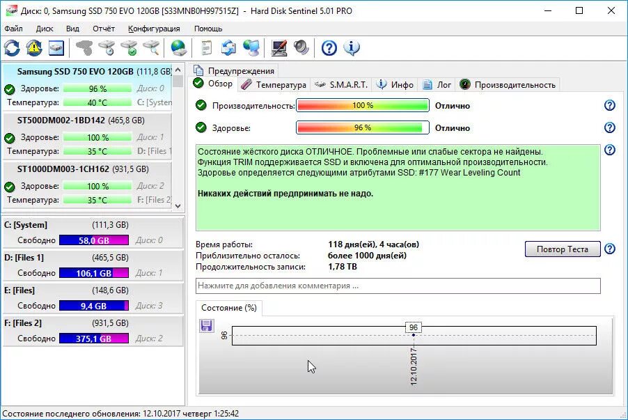 Как узнать SSD или жесткий диск на ПК. Приложения для проверки состояния жесткого диска. Анализатор жесткого диска. Состояние SSD диска.