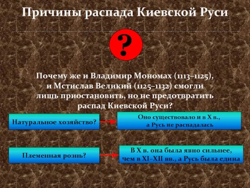 Причины распада руси 6 класс история. Причины распада Киевской Руси. Предпосылки распада Киевской Руси. Причины развала Киевской Руси. Факторы вызвавшие распад Киевской Руси.