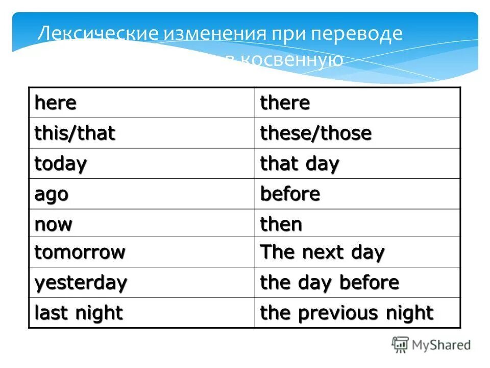 Согласование времён в английском языке таблица. Таблица согласования времен в английском языке в косвенной. Таблица перехода времен в косвенной речи в английском. Косвенная речь таблица согласования времен.