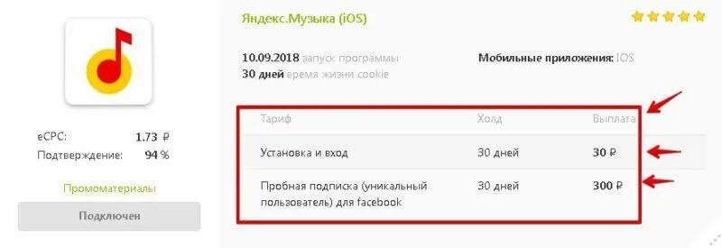 Сколько часов слушать музыку