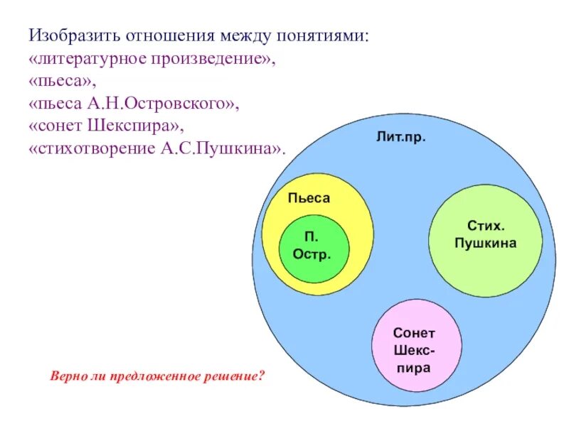 Изобразить отношения между понятиями. Связи между понятиями. Родовое отношение между понятиями. Отношения между понятиями изображаются.