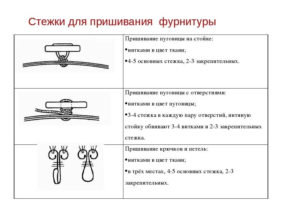 Пришивание фурнитуры схема. Стежки для пришивания фурнитуры. Ручные Стежки пришивание пуговиц. Ручные Стежки для пришивания петель. Стежки значение