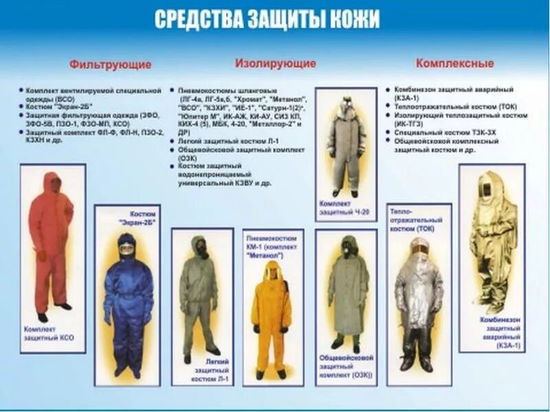 Фильтрующие средства защиты кожи. Средства защиты кожи фильтрующие и изолирующие. фильтрующие средства индивидуальной защиты кожи. средства защиты кожи фильтрующего типа. костюм для защиты кожи человека.