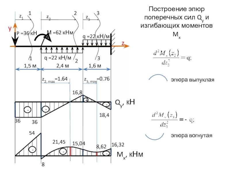 Изгиб эпюры моментов. Эпюра моментов балки построение. Эпюры q и m для балки. М=3кн м q=8кн/м 2м 3м эпюру поперечных сил "q" и изгибающих моментов "м".. Построение эпюр q и m для балки.