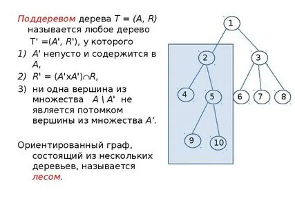 Разница графов