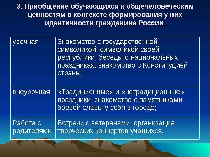 Приобщение дошкольников к общечеловеческим ценностям. Приобщение к общечеловеческим ценностям в ДОУ. Презентация приобщения детей к общечеловеческим ценностям. Формирование системы общечеловеческих и национальных ценностей.