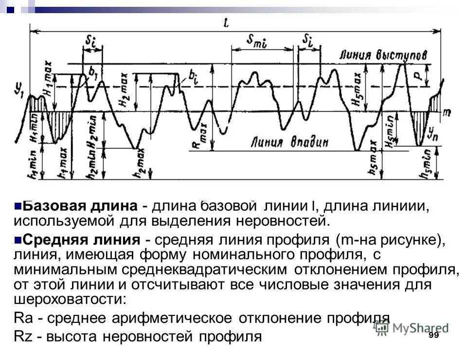 Любая линия имеет