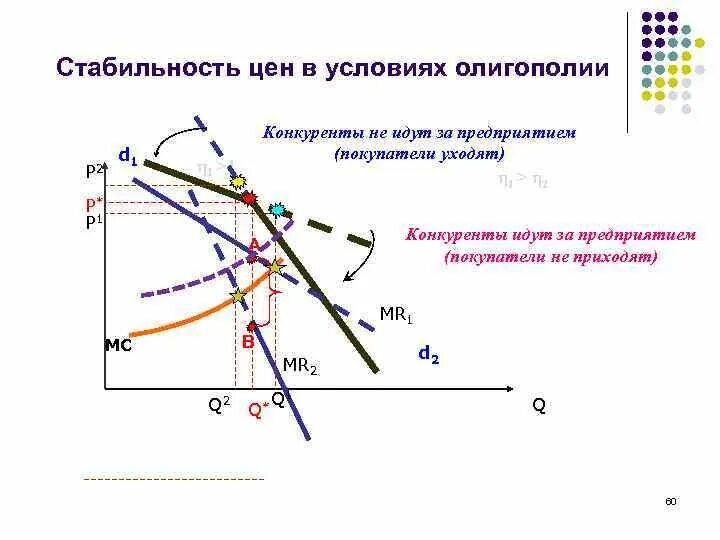 Стабильность уровня цен. Основные условия стабильности цен. Стабильность цен это. Стабильный уровень цен. Стабильный уровень цен.