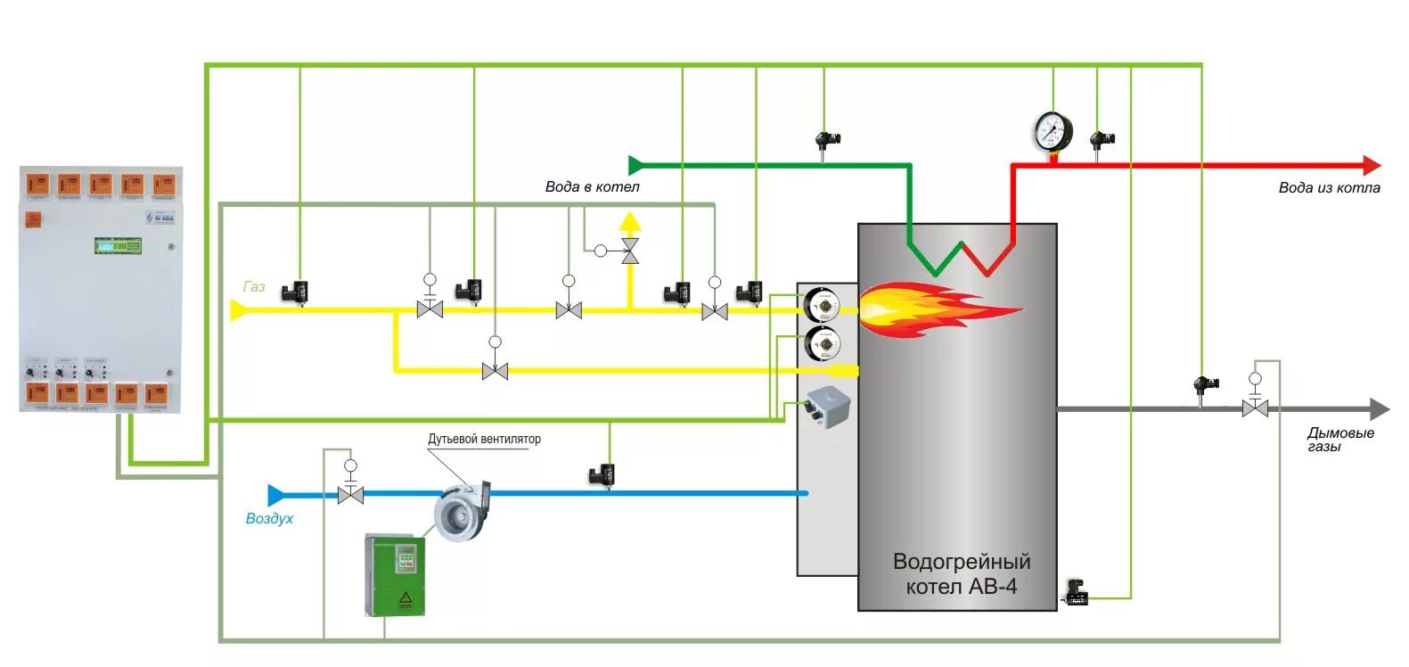 Функциональная схема автоматизации водогрейного котла. Схема автоматики газового котла. Схема автоматизации водогрейной котельной. Функциональная схема водогрейного котла.