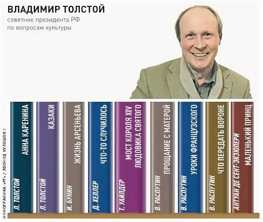 Моя известная книга. Моя известная книга. Любимые книги знаменитостей. Список интересных книг. Моя любимая книга.