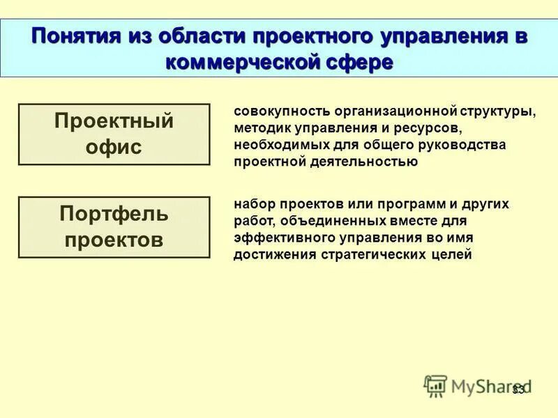 Проектная область проекта это Технологии проектирования информационных систем. Структурные модели предметной о