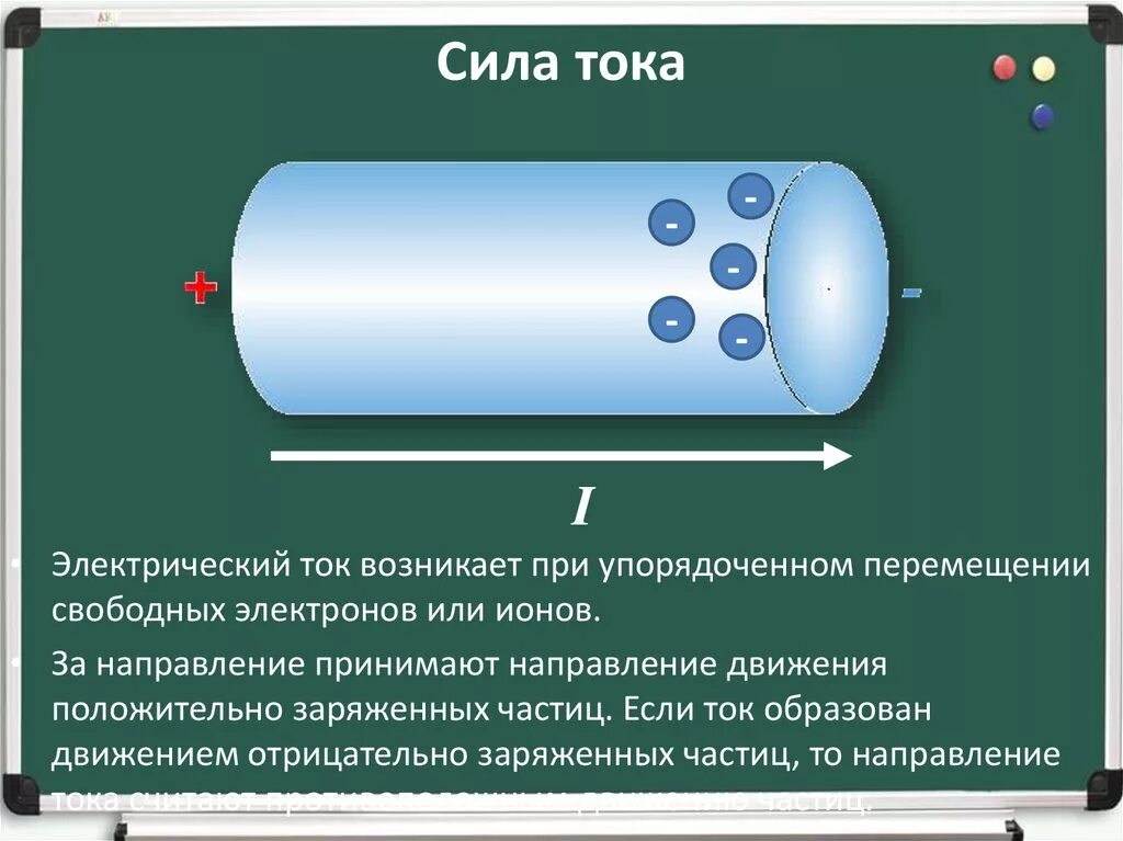 Сила электрического тока. Сила тока определение. Проводник с током. Понятие силы тока. Направление тока и электронов