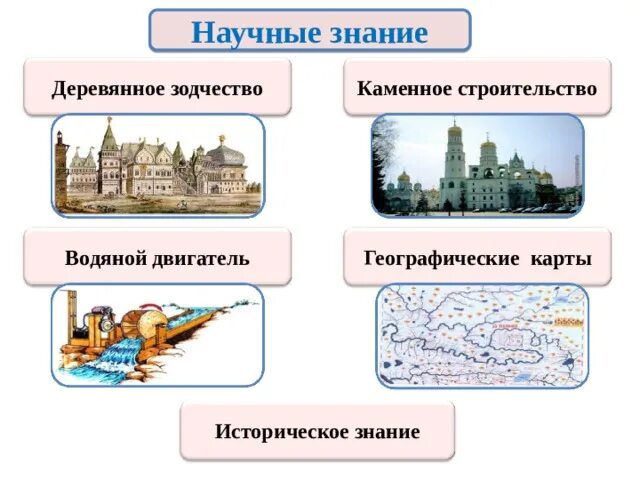 Научные знания 17 века в россии. Научные знания России 17 века наука. Научные знания 17 века в России 7 класс. Культура народов России в 17 веке научные знания. Культура России 17 века образование.