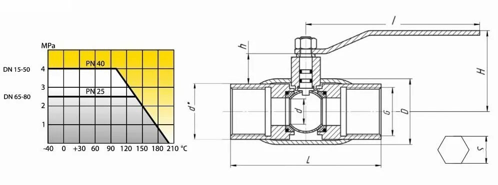 Кран шаровой муфтовый pn40 dn15 КШ.Ц.М.015.040.02. Кран шаровой LD муфтовый КШ.Ц.М.020.040.П/П.02. Кран КШ.Ц. П.15.40 у1. Шаровой кран КШ.Ц.М.015.040.Н/П.02.