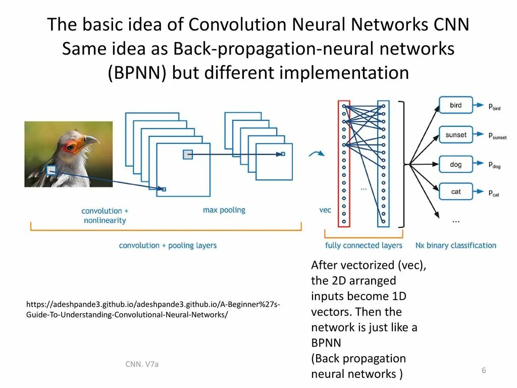 Convolution Neural Network. Convolutional Neural Network CNN. Сверточная нейронная сеть (CNN). Propagation нейронная сеть. Перефразировать текст с помощью нейросети gpt 3