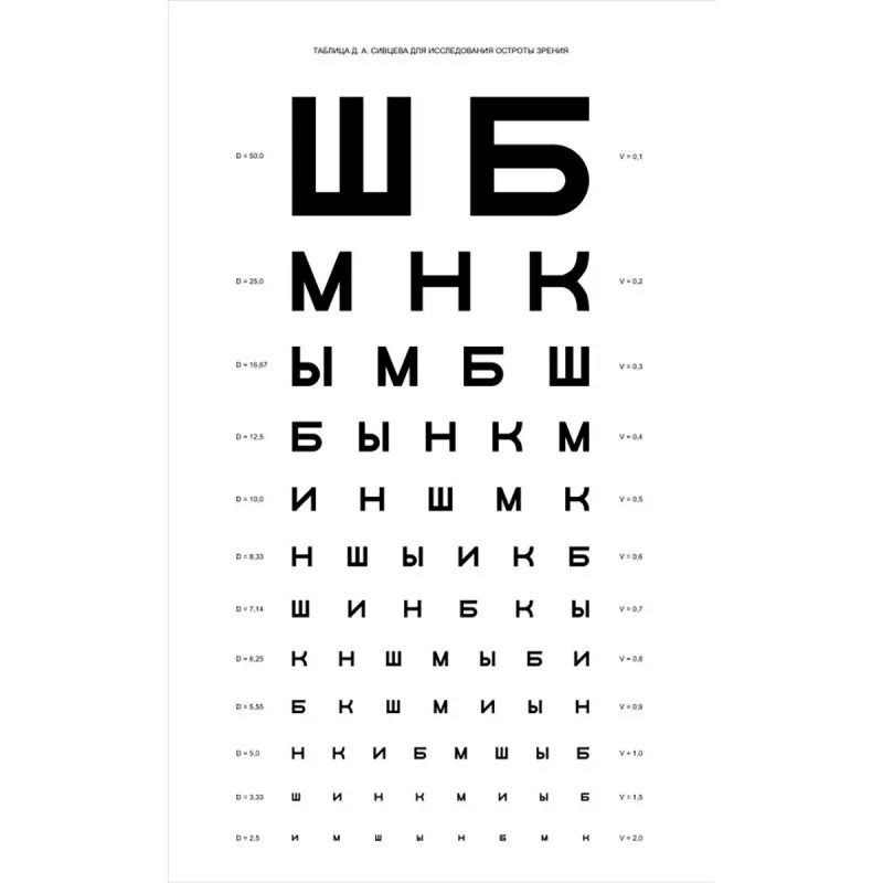 Таблица Головина-Сивцева для проверки. Методика определения остроты зрения по таблице Головина-Сивцева. Таблица для проверки зрения у окулиста для детей. Таблица проверки зрения Сивцева Головина купить