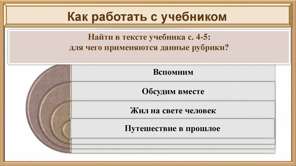 Обществознание 6 класс как устроено общество конспект. Как работать с учебником. Как работать с учебником обществознания. Что такое рубрики в учебнике обществознания. Как работает как работать с учебником.