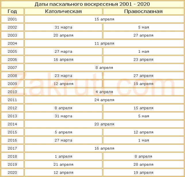 Католическая пасха в 2024 православная какого числа