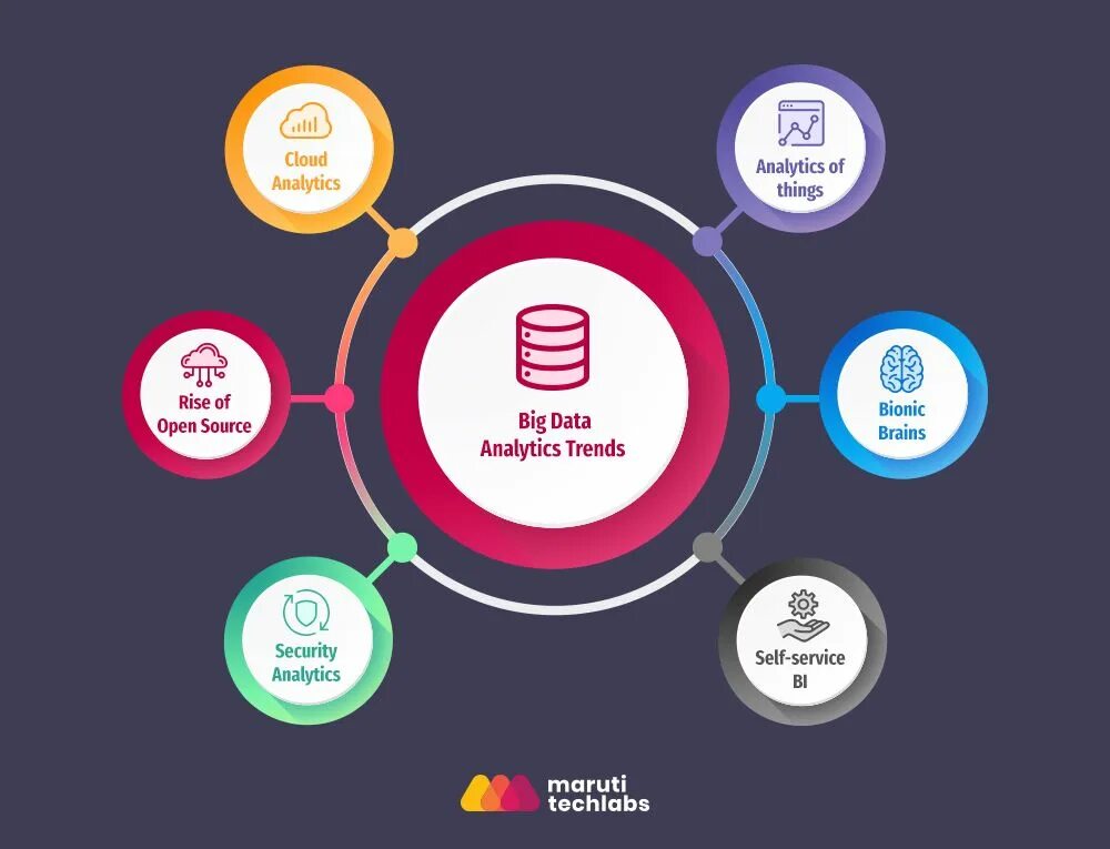 Bi Аналитика. Data Analytics. Data Analytics картинки. Bi Аналитика иллюстрация. Bi сервис